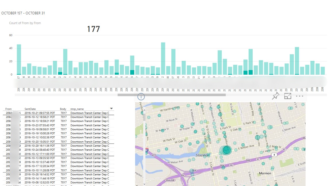 Rider requesting stop information by text message
